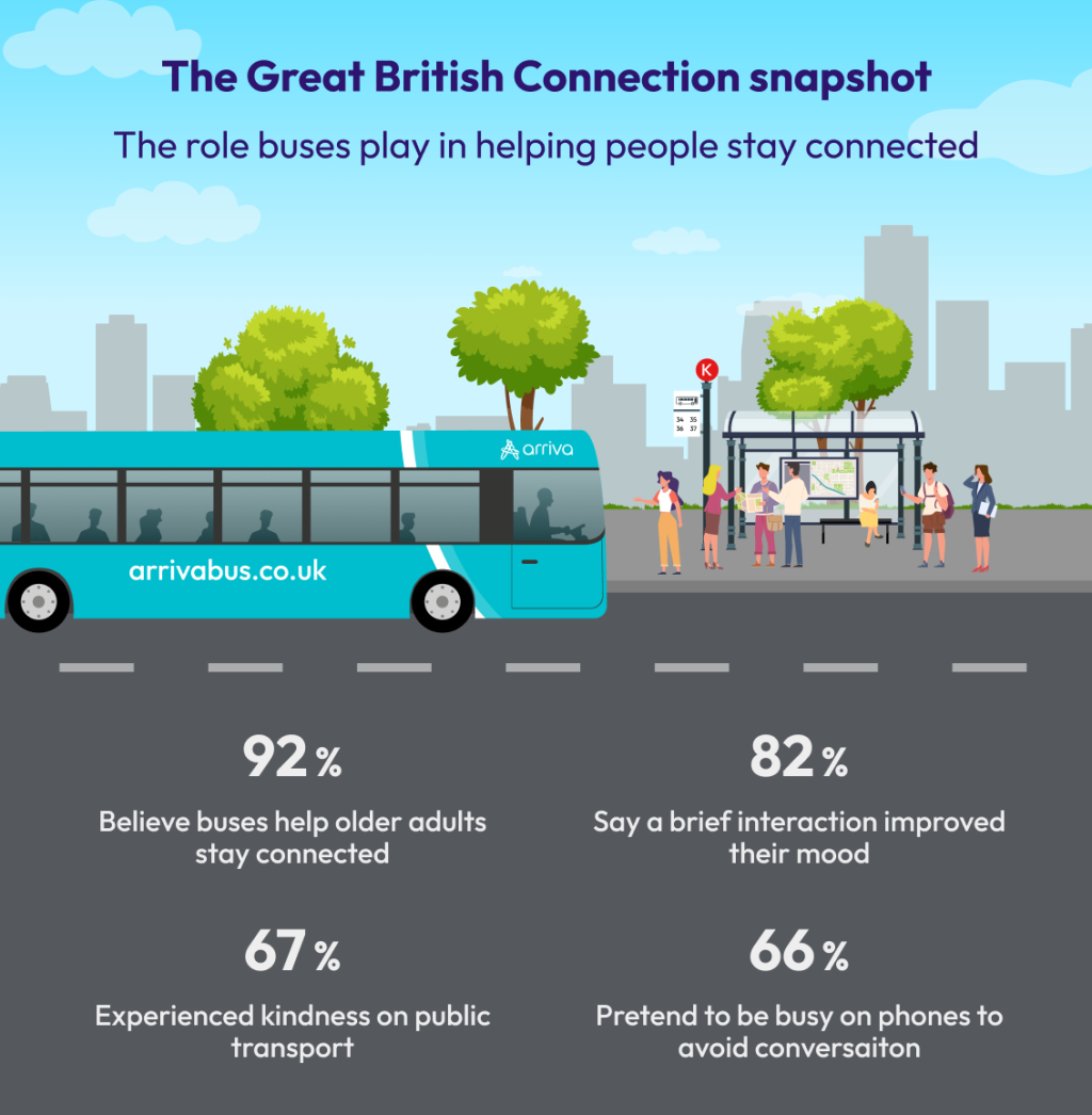 The Great British Connection snapshot